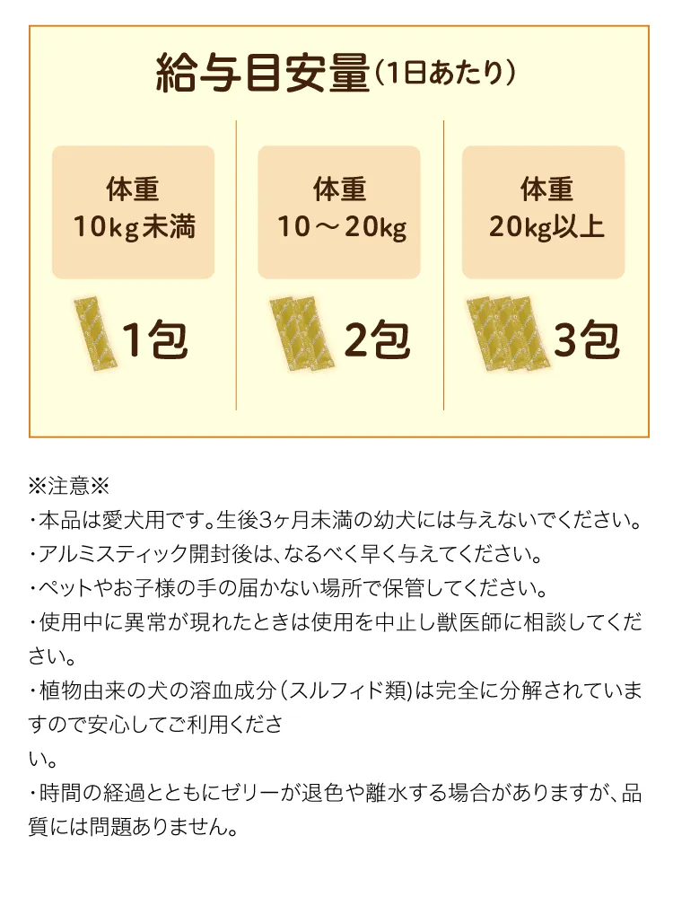 給与目安量（1日あたり）
			※注意※
・本品は愛犬用です。生後3ヶ月未満の幼犬には与えないでください。
・アルミスティック開封後は、なるべく早く与えてください。
・ペットやお子様の手の届かない場所で保管してください。
・使用中に異常が現れたときは使用を中止し獣医師に相談してください。
・植物由来の犬の溶血成分（スルフィド類)は完全に分解されていますので安心してご利用ください。
・時間の経過とともにゼリーが退色や離水する場合がありますが、品質には問題ありません。